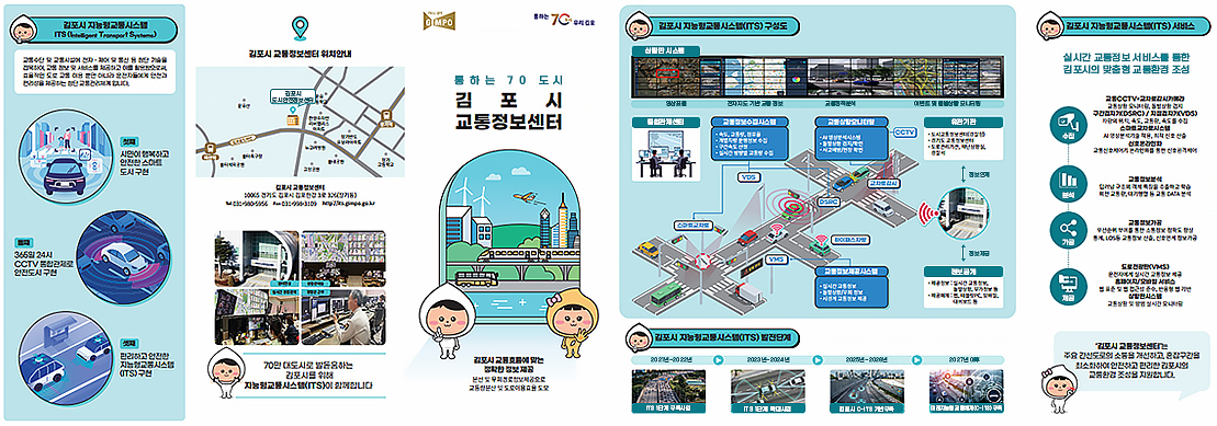 김포시 지능형 교통시스템 ITS, 교통수단 및 교통시설에 전자 제어 및 통신등 첨단 기술을 접목하여, 교통정보 및 서비스를 제공하고 이를 활용함으로써, 효율적인 도로 교통이용 뿐만 아니라 운전자들에게 안전과 편리성을 제공하는 첨단 교통관리 체계입니다.
						첫쨰, 시민이 행복하고 안전한 스마트 도시 구현, 둘째, 365일 24시 cctv 통합관제로 안전도시 구현, 편리하고 안전한 지능형 교통시스템(ITS) 구현/ 김포시 교통정보센터 위치안내/ 김포시도시안전정보센터 10065경기도 김포시 김포한강 3로 326(장기동) Tel 031-980-5956 Fax 031-998-3109 hhtp://its.gimpo.go.kr
						센터 전경, 통합 관제실, 실시간 통합 관제, 경찰관 근무/ 70만 대도시로 발돋움 하는 김포시를 위해 지능형 교통시스템(ITS)이 함께합니다./ FULL LIFE GIMPO/통하는 70 도시 김포시 교통정보센터/통하는 70도시 우리 김포/김포시 교통흐름에 맞는 정보 제공 본선 및 우회경로 정보 제공으로 교통량 분산 및 도로 이용효율 도모/ 김포시 지능형 교통 시스템(ITS)구성도/ 상황판 시스템/ 영상표출/
						전자지도 기반 교통정보, 교통정책 분석/ 통합관제센터 : 교통정보 수집시스템, -속도, 교통량,점유율,- 개별차량 운행정보 수집,-구간속도 산정,-실시간 방향별 교통량 수집(VDS,스마트교차로)/ 교통상황 모니터링:AI 영상 분석시스템 -돌발 상황 검지/확인/- 사고예방/현장 확인(CCTV)(DSRC)(교차로감시)/ 유관기관 - 도시교통정보센터(경찰청) , -경기도 교통정보센터
						- 도로 관리기관, 재난 상황실, 경찰서  (정보연계) (정보공개) -정보제공 : 실시간 교통정보, 돌발상황, 부가정보등, -제공예제 : 앱, 태블릿 PC, 모바일, 대쉬보드 등, 교통정보제공시스템(VMS) - 실시간 교통정보, -돌발상황/우회정보,-시경계/교통정보 제공/ 김포시 지능형 교통시스템(ITS) 발전단계 2021년 ~2022년 (ITS 1단계 구축사업) -> 2023~2024년 (ITS 1단계 확대사업) -> 2025년 ~ 2026년 (김포시 C-ITS 기반구축) -> 2027년 이후 (미래지능과 교통체계(IC-ITS 구축)) 
						김포시 지능형 교통시스템(ITS) 서비스 실시간 교통정보 서비스를 통한 김포시의 맞춤형 교통환경 조성 교통 CCTV + 교차로 감시 카메라, 교통상황 모니터링, 돌발상황 검지 , 구간검지기(DSRC)/지점 검지기(VDS) 차량의 위치, 속도, 교통량 속도를 수집, 스마트 교차로 시스템, AI 영상분석기술 적용, 최적 신호 산출, 신호 온라인화, 교통신호 제어기 온라인화를 통한 신호 원격제어(수집)/ 교통정보 분석 : 딥러닝 구조의 객체특징을 추출하고 학즙 회전교통량, 대기행렬등 교통DATA 분석(분석), 교통정보 가공(우선순위 부여를 통한 소통정보 정확도 형상), 통계, LOS 등 교통정보 산출(가공), 신호 연계 정보 가공
						도로 전광판(VMS) 운전가에게 실시간 교통정보 제공 홈페이지/ 모바일 서비스 웹 표준 및 웹 접근성 준수, 반응형 웹 기반, 상황판 시스템 교통상황 및 방범 실시간 모니터링(제공), '김포시 교통정보 센터'는 주요 간선도로의 소통을 개선하고, 혼잡 구간을 최소화하여 안전하고 편리한 김포시의 교통환경 조성을 지원합니다.
						